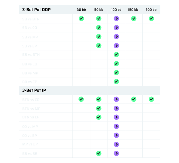 4C_Postflop_3Bet-2024