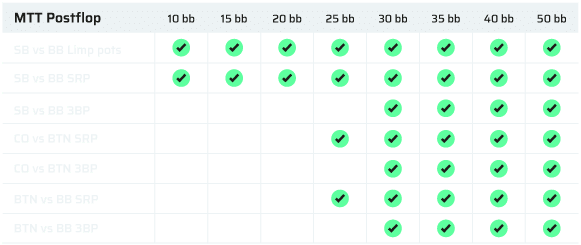 4C_Postflop_MTT-2024