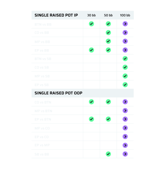 4C_Postflop_SRP-2024