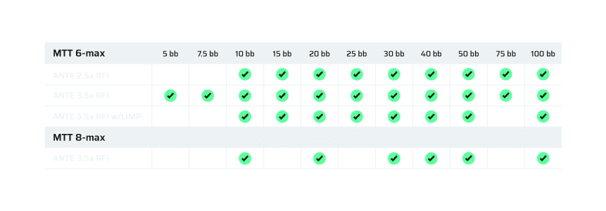 4C_Preflop_MTT6max-2024