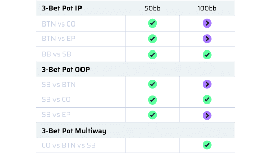 5C_Postflop_3Bet-2024