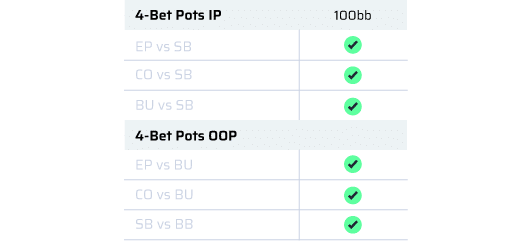 5C_Postflop_4Bet-2024