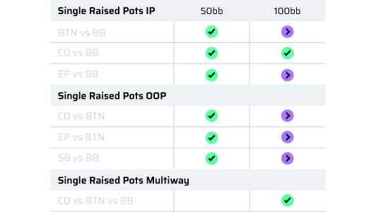 5C_Postflop_SRP-2024