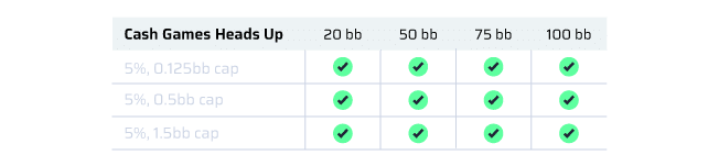 5C_Preflop_HeadsUp-2024